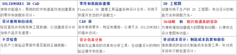 正版皇冠信用网代理_SOLIDWORKS福建代理商智网科技正版皇冠信用网代理，正版服务热线181-2076-1282