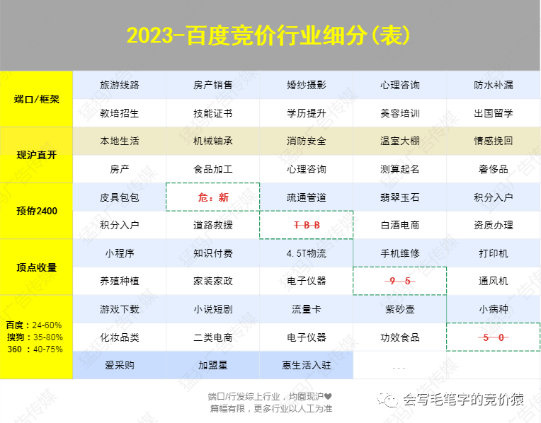 皇冠信用网怎么弄_做百度竞价 怎么弄皇冠信用网怎么弄？