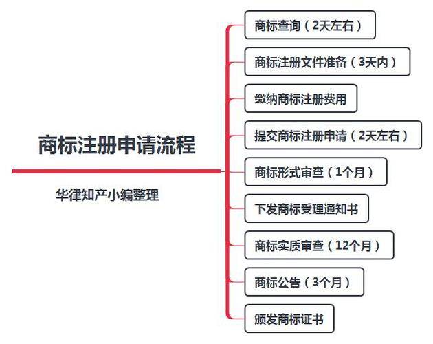 信用网怎么注册_想要注册商标应该怎么申请注册