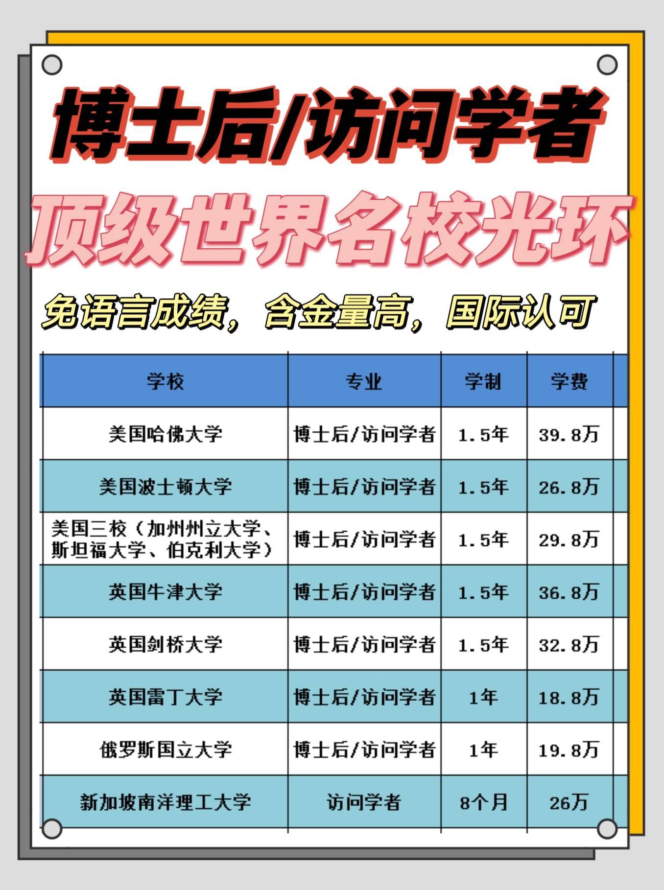 如何申请皇冠信用网_哈佛大学博士后申请、如何申请哈佛大学博士后