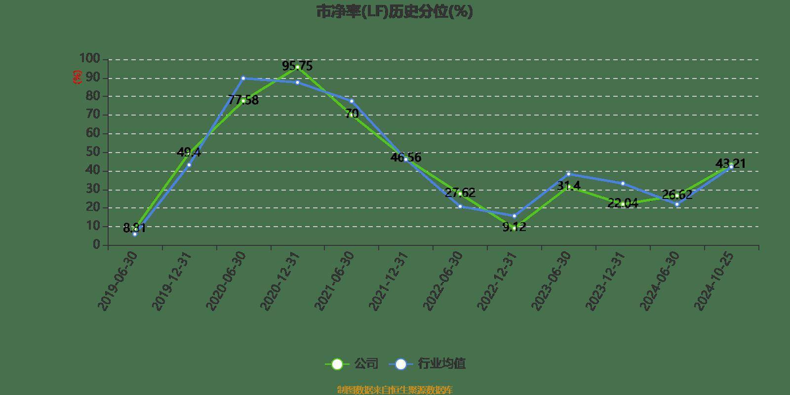 皇冠信用登2代理_长电科技：2024年前三季度净利润10.76亿元 同比增长10.55%