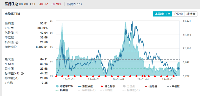 皇冠皇冠信用网平台_靴子落地皇冠皇冠信用网平台，降息25个基点！国采规模创新高，三大逻辑支撑，医药或迎反转？