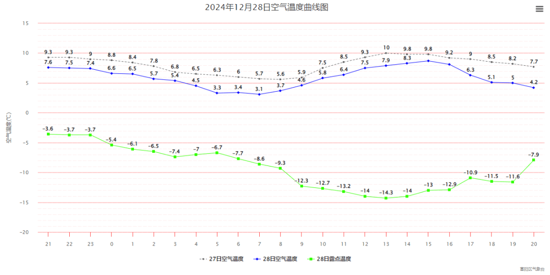 皇冠信用最新地址_-14.3℃皇冠信用最新地址！杭州“冻”真格了！跨年天气有消息了……