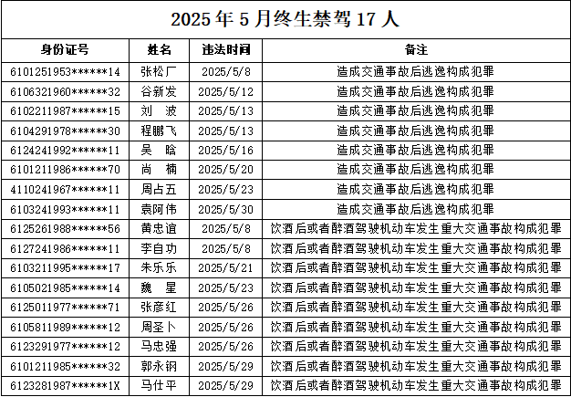 皇冠信用网出租代理_17人被查处皇冠信用网出租代理！陕西警方最新通报