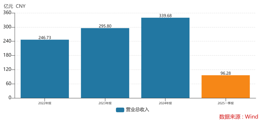 皇冠信用盘在线注册_438.9万个中签皇冠信用盘在线注册，全部赚钱！3000亿超级大盘股上市暴涨，股民2小时兑现54亿元利润