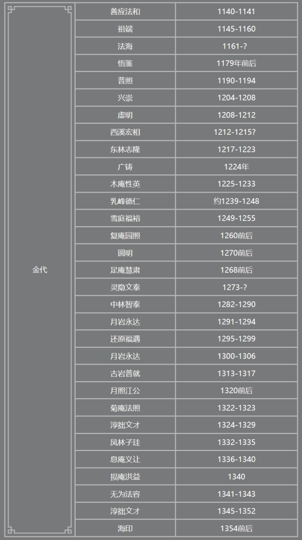 皇冠信用登2代理
_少林寺新住持印乐法师已到少林寺皇冠信用登2代理
,历代住持都有哪些人?