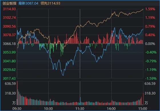 皇冠信用盘正网_指数“V”字反转!今天皇冠信用盘正网,A股出现重要积极信号