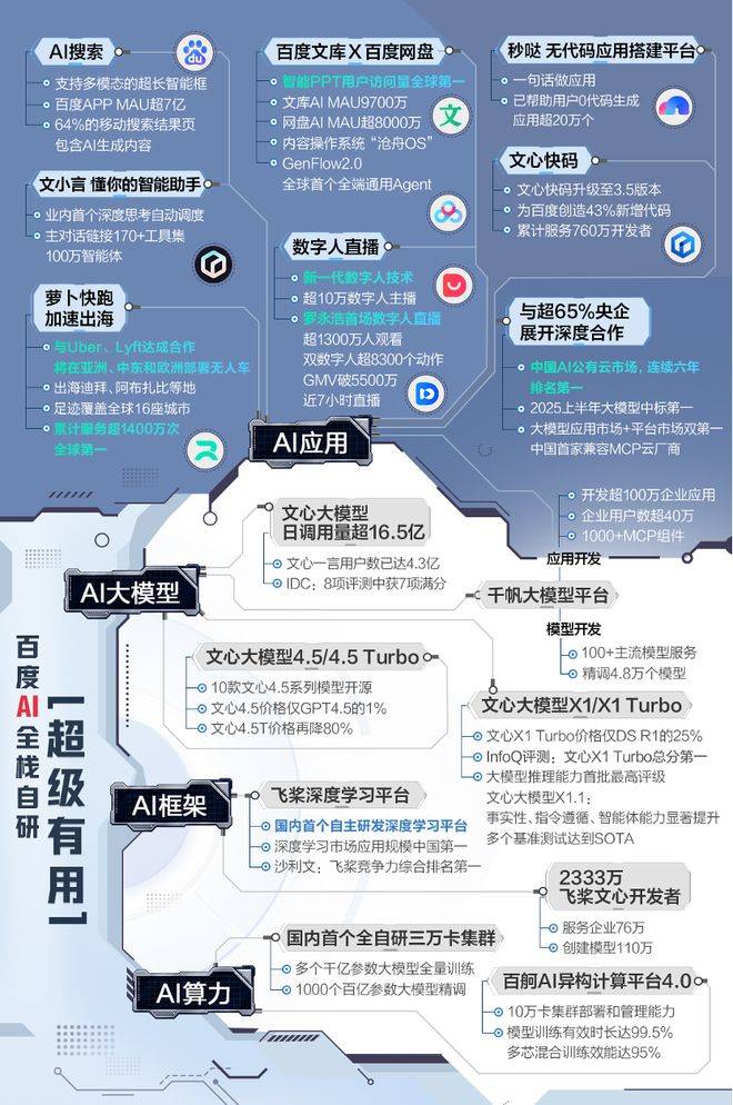 怎么开皇冠信用网_市值暴涨千亿怎么开皇冠信用网,资本市场为何重估百度?